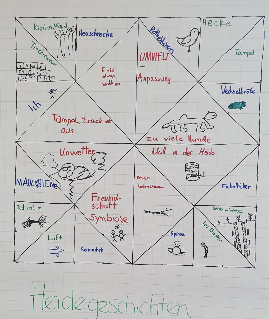 schnippschnapp_heidegeschichten_zukunftnaturbildung